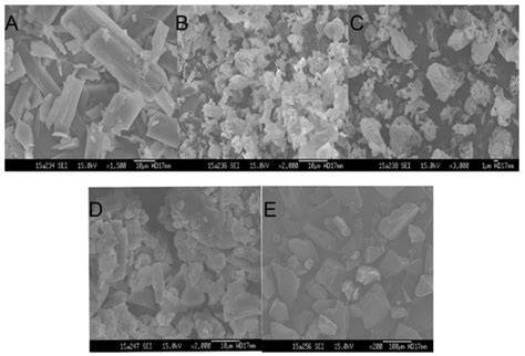 Polymer–Surfactant System Based Amorphous Solid Dispersion ...