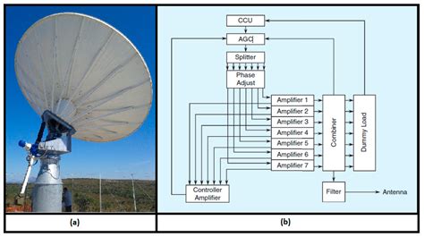 The Ad Hoc Back-End of the BIRALET Radar to Measure Slant-Range and ...