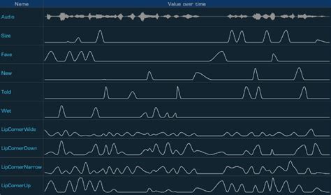 News: Facial animation in SWTOR – Jedipedia.net's SWTOR Database