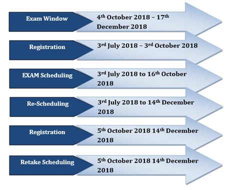 NMAT by GMAC exam registration now open