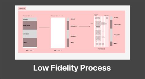 Image result for Figma Complete Tutorial