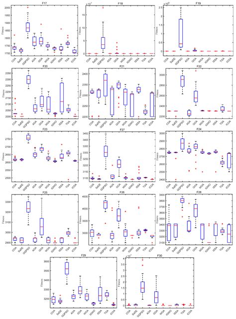 Multi-Strategy-Assisted Hybrid Crayfish-Inspired Optimization Algorithm ...