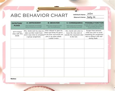 Image result for ABC Data Collection Examples