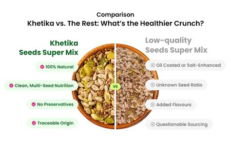 Khetika Super Seeds Mix 200g I 52g Rich Protein Superfood I Contains ...