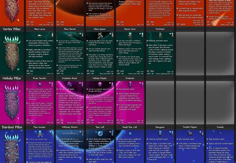 Image result for Class Setup Guide Terraria