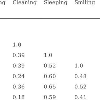 Image result for Inter-Item Reliability Example