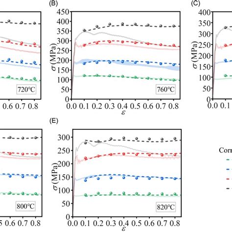 Compression vs Stretch Graphing 的图像结果