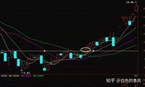 如何理解股票的量价时空 股民如何运用量价时空分析法寻找股票买卖点 - 知乎