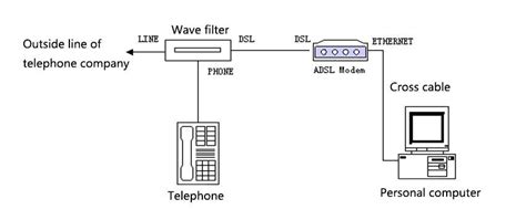 Image result for Bandwidth Computer Networkw