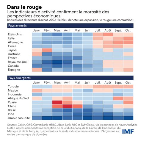 GRAPHIQUE DE LA SEMAINE
