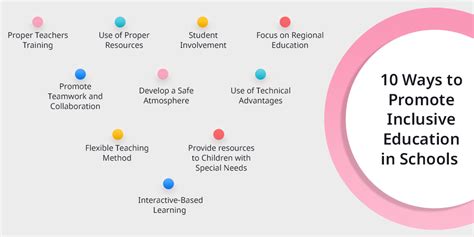 10 Effective Strategies to Promote Inclusive Education in Schools
