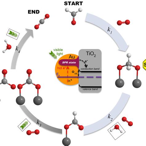 Kuvatulokset haulle photocatalytic oxidation