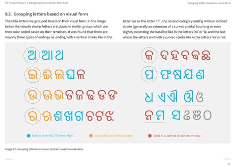D'source Case Study - Slide Show | Designing a Monolinear Odia Font | D ...