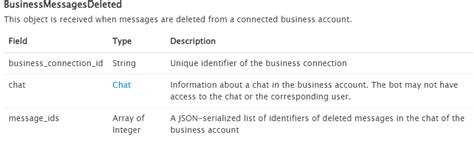 Создаём бота, который сохраняет удалённые сообщения. + бонус — Teletype