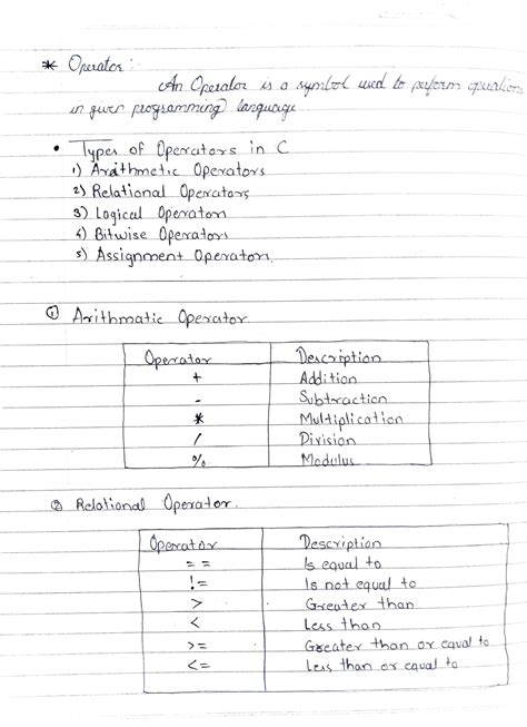 Image result for Bitwise and Assignment Operator