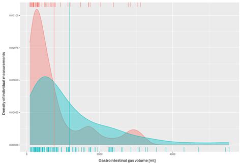 Prevalence and Potential Impact of Gastrointestinal Insufflation During ...