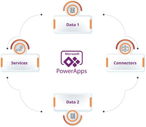 Image result for Power Platform Components
