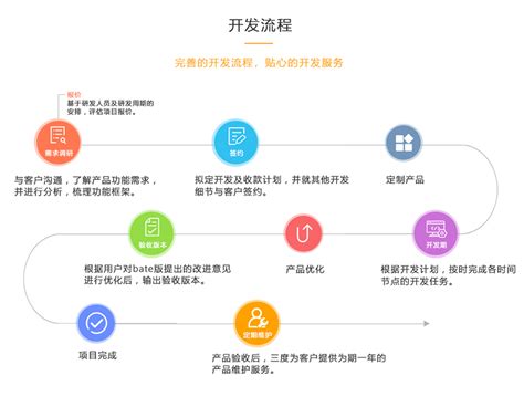 【用ChatGPT做SEO】20种ChatGPT在SEO的应用 附带中文指令 - 知乎