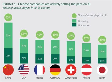China proposes global body to govern artificial intelligence