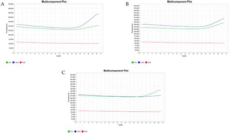 Single-Nucleotide Polymorphisms of Growth Hormone Gene and Its ...