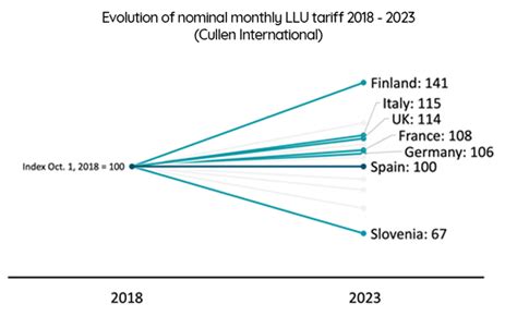 Local Loop Unbundling 的图像结果