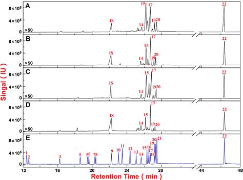 Potential Quality Evaluation Method for Radix Astragali Based on ...