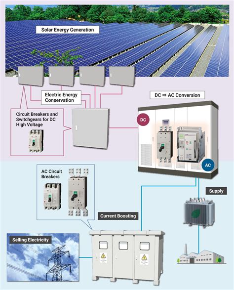 Feature | Molded Case Circuit Breakers for DC Circuit (up to 1000VDC ...