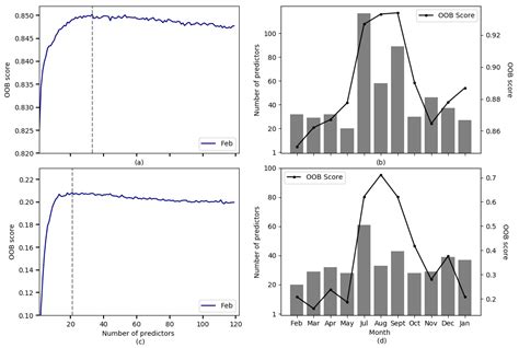 Estimating High Spatio-Temporal Resolution Rainfall from MSG1 and GPM ...