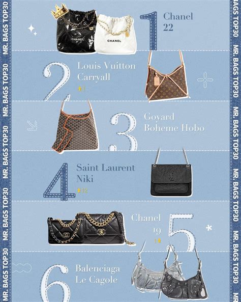 Which are the most popular bags in China? Luxury CEOs turn to Mr Bags for the answer | South ...