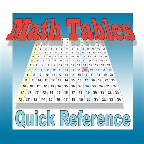 Image result for Basic Math Tables