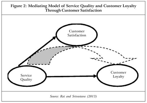 Management Journals | Marketing Management | Books and Articles