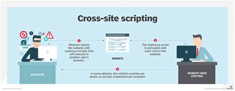 Cross Site Scripting via HTML5 的图像结果