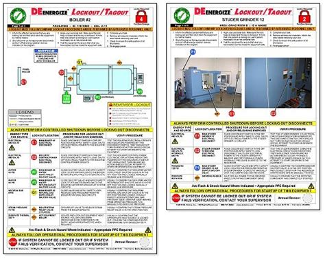 Image result for Machine Specific Energy Control Procedures