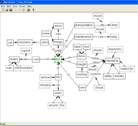 Image result for Drawing Example ROM Memory
