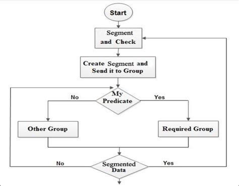 What Is the Basic Method of Segmentation in OS 的图像结果
