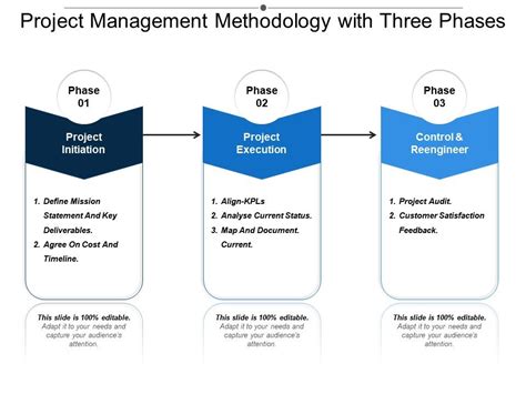 Image result for Project Approach Phases