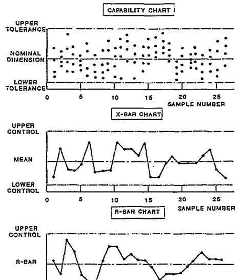 Image result for Basic Control Chart