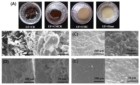 Structures, Properties and Potential Applications of Corncob Residue ...