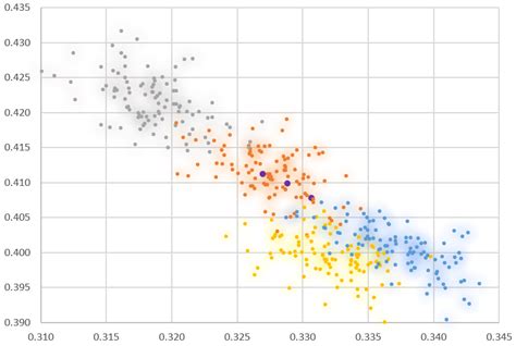 Excel Example of Machine Learning 的图像结果