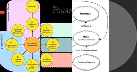 Image result for TOGAF Tools