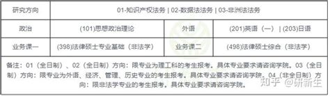 2022年湘潭大学法学院硕士研究生入学考试调剂复试名单（法律硕士） - 知乎