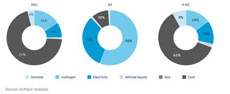 What is India's Strategy for Net-zero Transport & Automobile Sector?