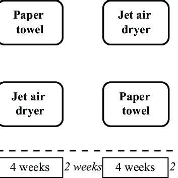 Image result for Hand Method Sampling Pictures