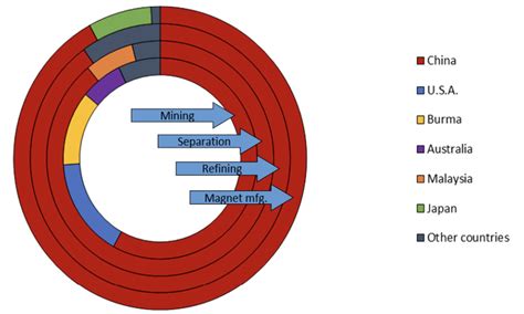 Niocorp Developments Ltd (NB): US, allies should disconnect rare earths...