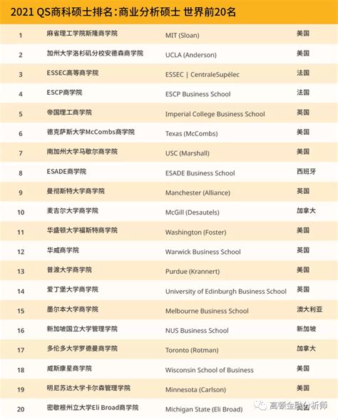 2019世界商学院排名！最牛逼的竟然是他们！