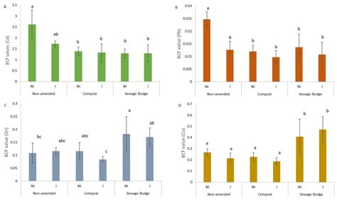 Coriander (Coriandrum sativum L.) in Combination with Organic ...