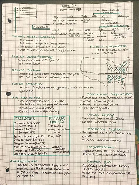 APUSH period four notes one pager | Apush notes, Ap world history notes ...