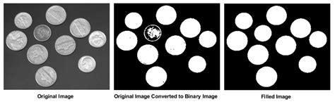 Experimental Granulometric Characterization of Wood Particles from CNC ...