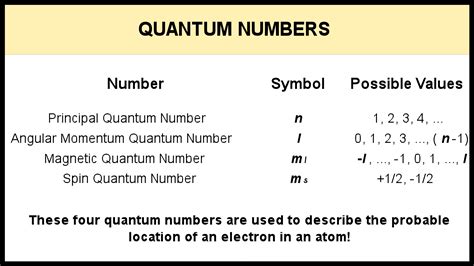 Image result for Quantum Number Example
