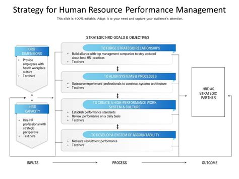 Image result for Human Resource Performance Management Process